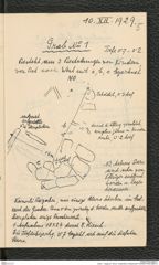 Seite 7, Tagebuch "Bronz. Gräberfeld II |Statzendorf" (NHMW-PRAE-BBB-51)